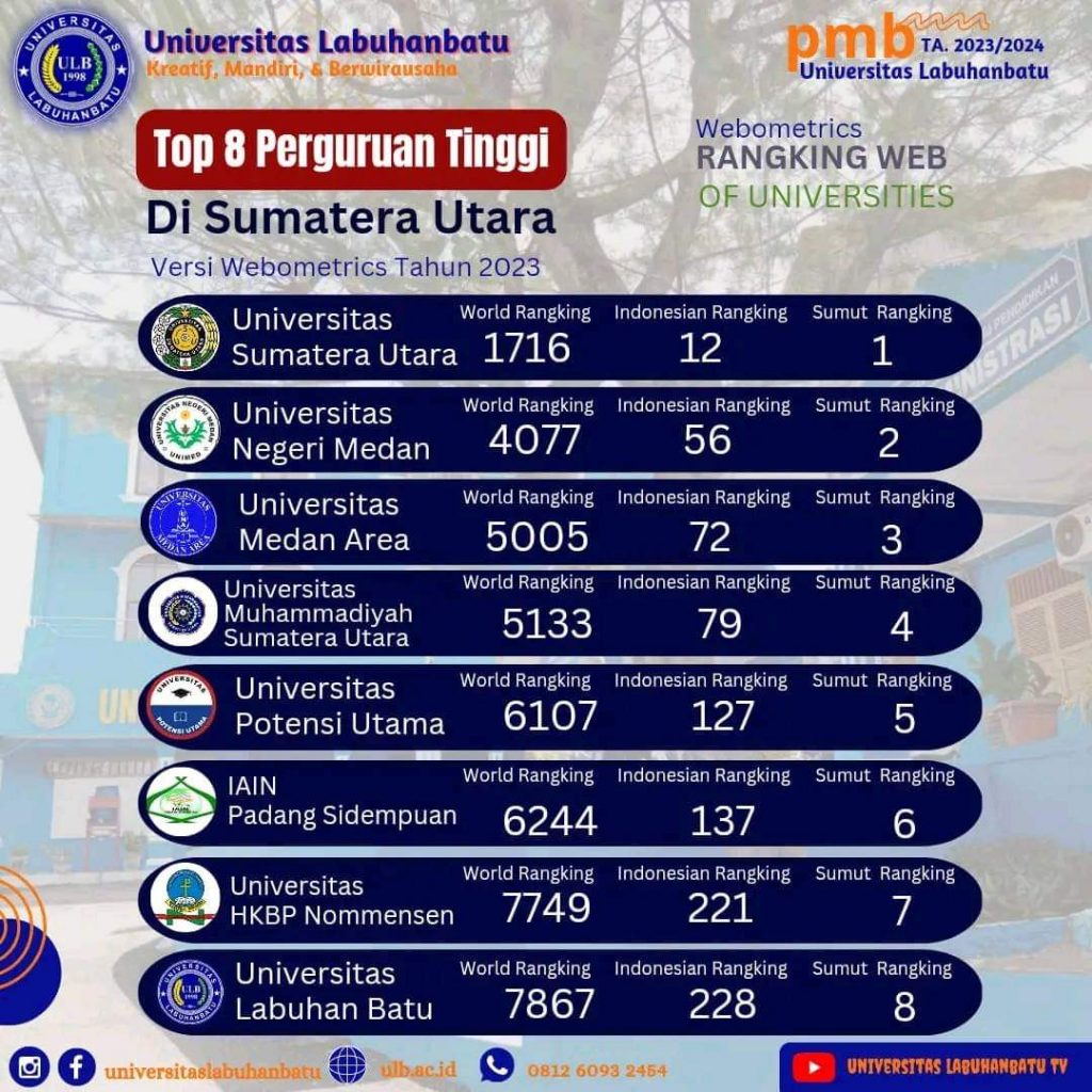 Ulb Ranking ULB Raih 8 Besar Ranking WEB di SUMUT Versi Webomatrics Tahun 2023 ...